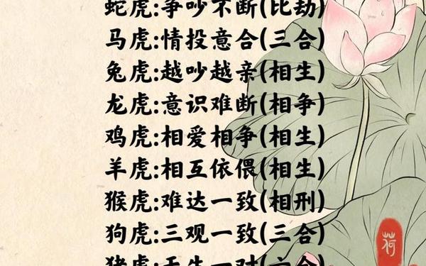 属虎男最佳婚配配对查询_虎的婚姻属相配对 属虎男最佳婚配配对查询_虎的婚姻属相配对