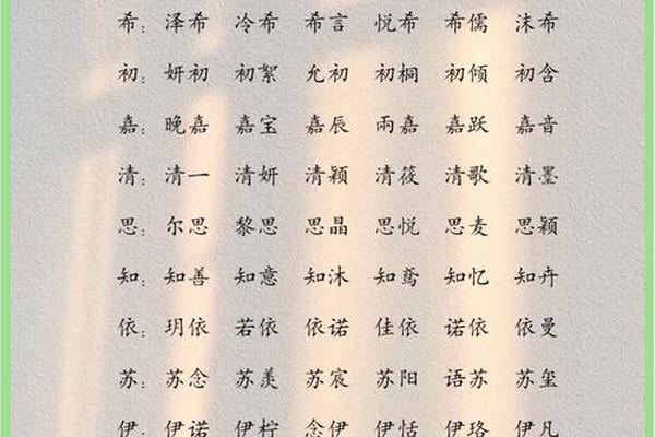 常用小儿姓名