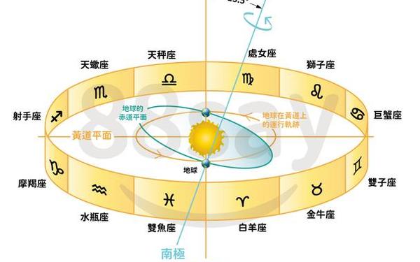 黄道12星座排列,什么是黄道十二星座 黄道12星座排列,什么是黄道十二星座