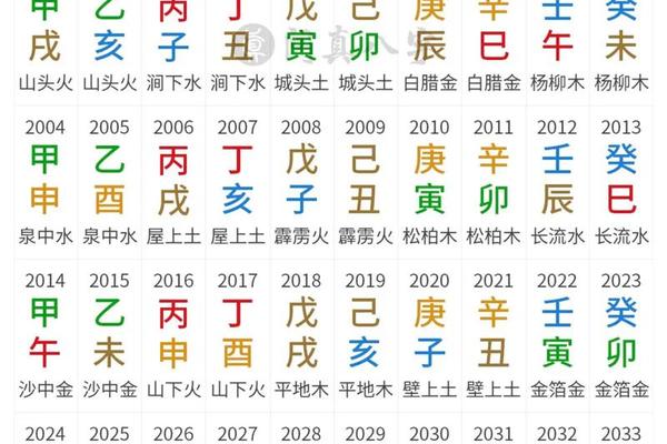 生辰八字周易