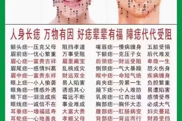 痣相财苑什么意思(右腿财苑痣是什么意思)