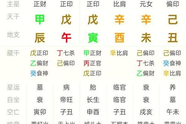 玄奥八字排盘