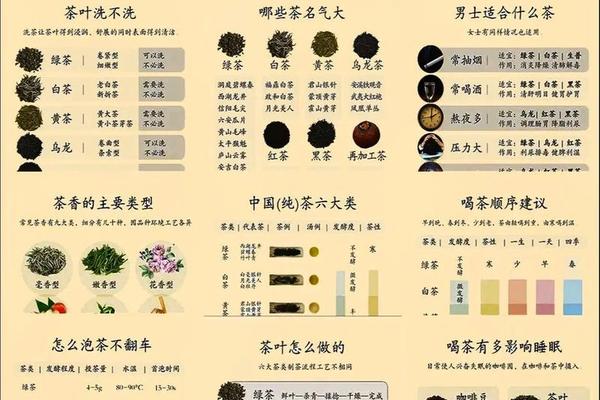 中国茶文化知识介绍资料、中国茶文化特点