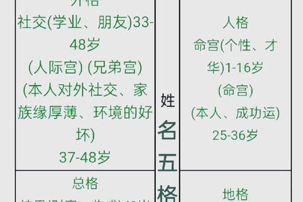 姓名字意打分周易