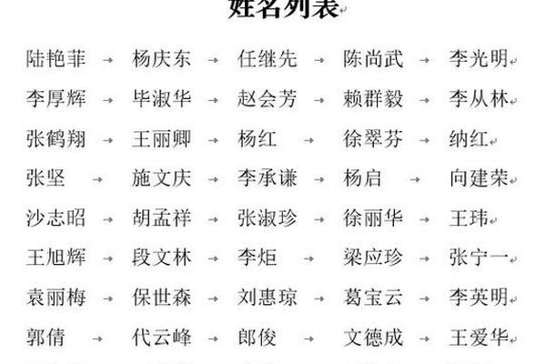 姓名名称怎么写表格