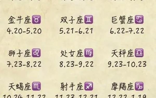 农历12月20日是什么星座 12月20号出生的是什么星座 农历12月20日是什么星座 12月20号出生的是什么星座