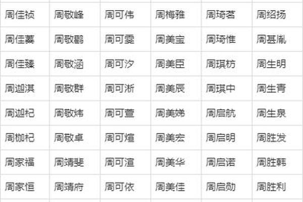 姓名周女孩名字大全