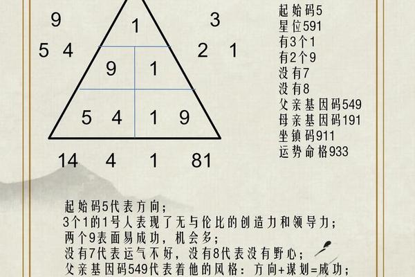 诸葛亮痣相法_诸葛亮观人七法解释