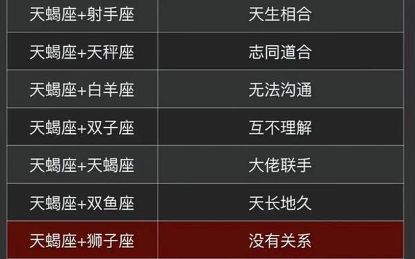 天蝎座最佳配对第一名-唯一可以虐天蝎的星座