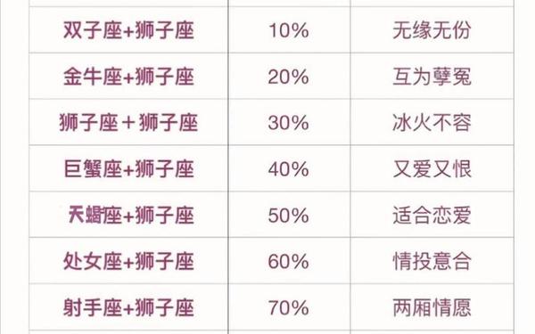 射手座和摩羯座配不配 射手女和摩羯男配对指数