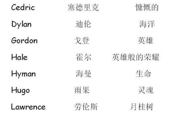 你的姓名和她的姓名英语