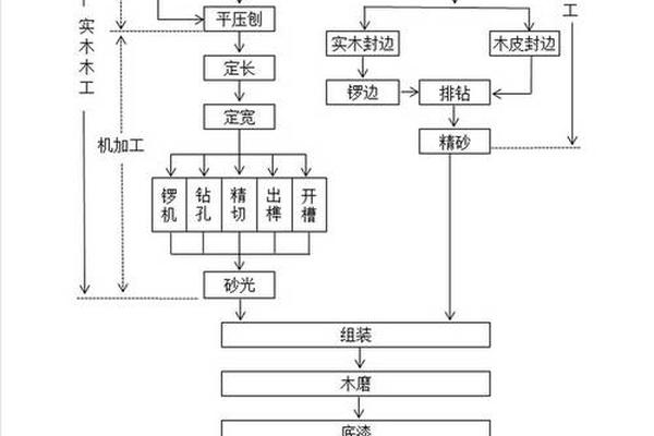 中国传统手工艺品制作方法(生产工艺流程图怎么做)