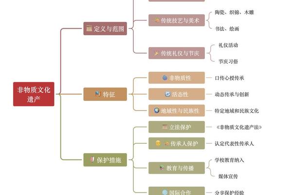 特色文化(特色文化产业的三个核心要素不包括A)