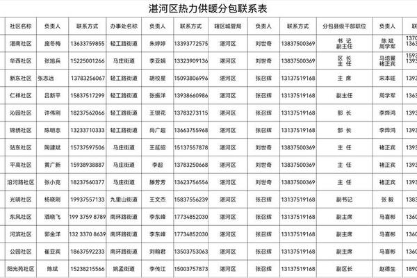问姓名和联系当时