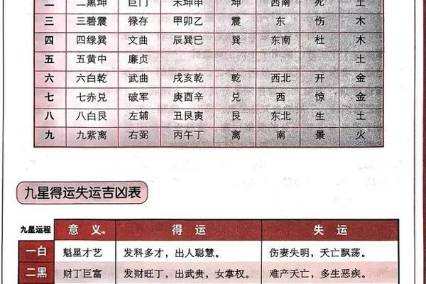 八字怎样算命