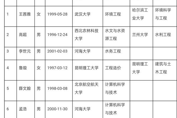 员工编号姓名怎么选择姓名