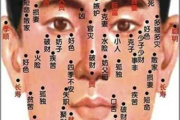 穷命痣相—贫穷不济痣的位置