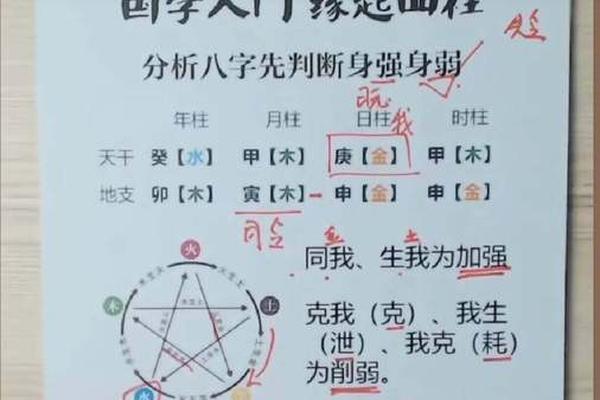 八字偏弱怎么办