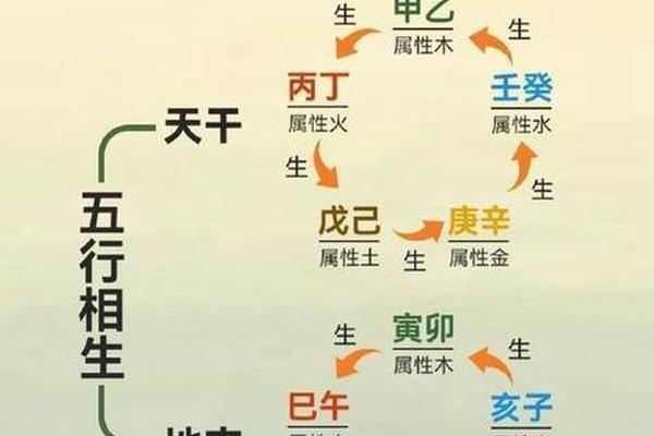 八字五行相生相克