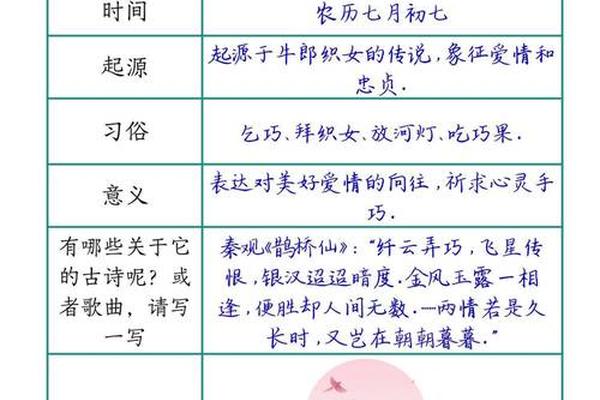 节庆文化是什么意思,传统节日的文化内涵