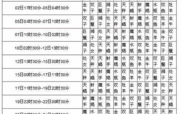 万年历星座在哪里_星座查询万年历查询表