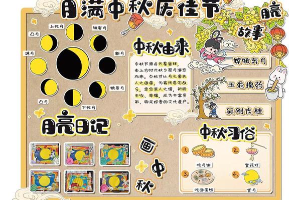 中国传统节日文化墙布置;中国传统节日主题墙 中国传统节日文化墙布置;中国传统节日主题墙