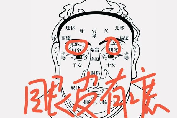 男人右眼皮痣相,男人面相痣大全图解 男人右眼皮痣相,男人面相痣大全图解