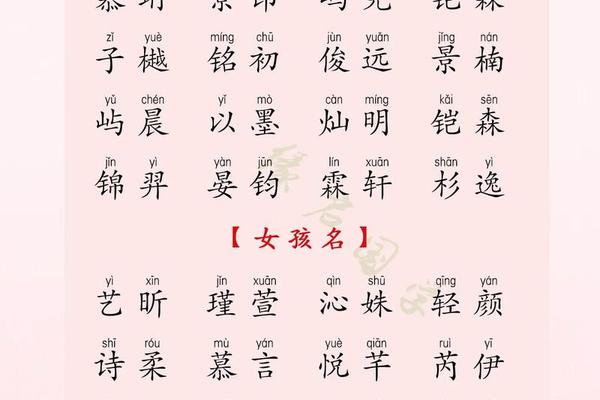 流行姓名取名男