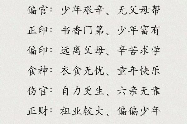 八字学业运