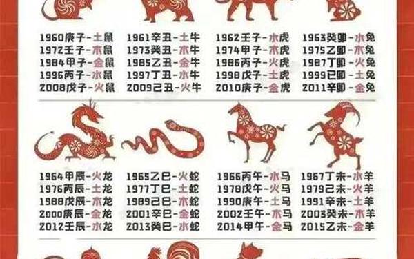 属兔的哪年出生最好命-属兔的卯时生人命好不好 属兔的哪年出生最好命-属兔的卯时生人命好不好