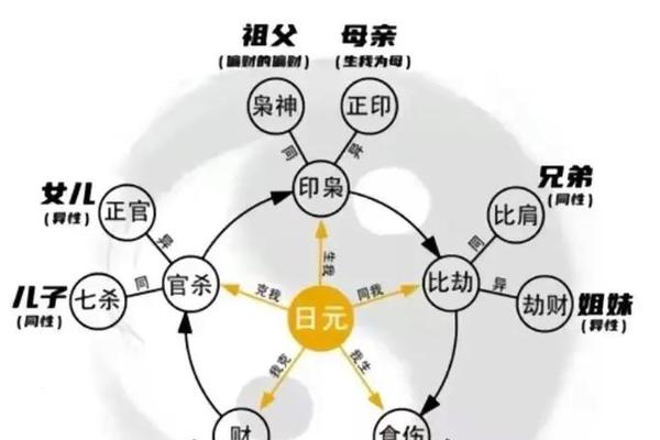 八字-