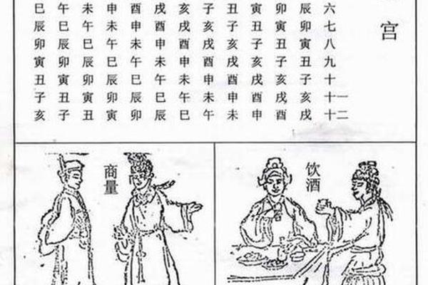 婚姻宫八字