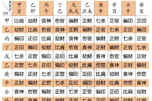 测算八字五行
