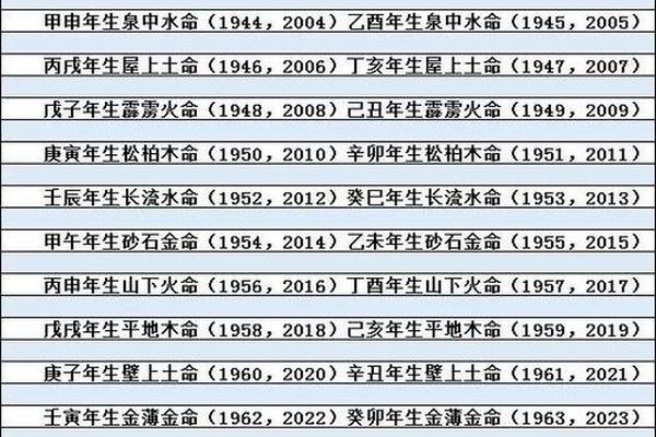 免费测算五行八字