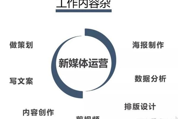 文化内容运营—媒体运营具体做什么