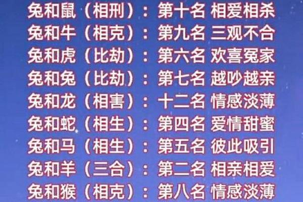 1984年属鼠女和1975年属兔男婚姻