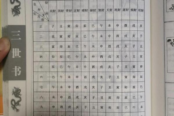 八字财多
