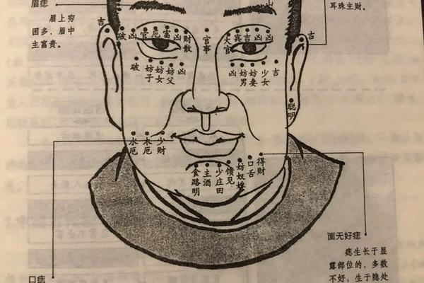 痣相贫苦是什么意思呢—贫苦痣长在什么地方