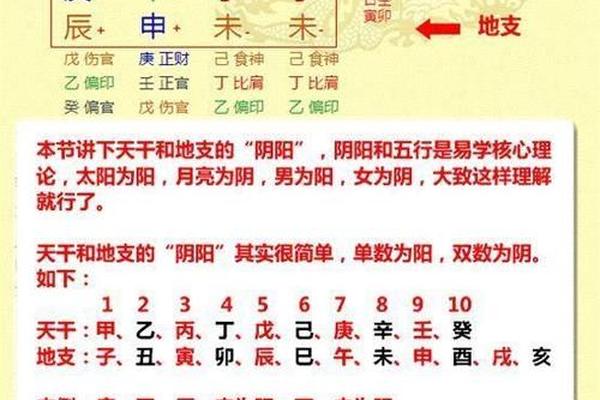 怎么看八字命盘