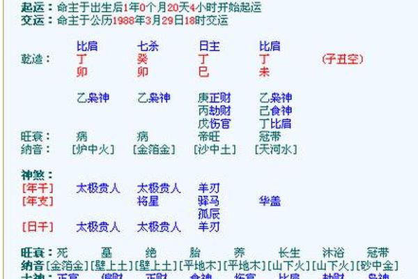 八字学历