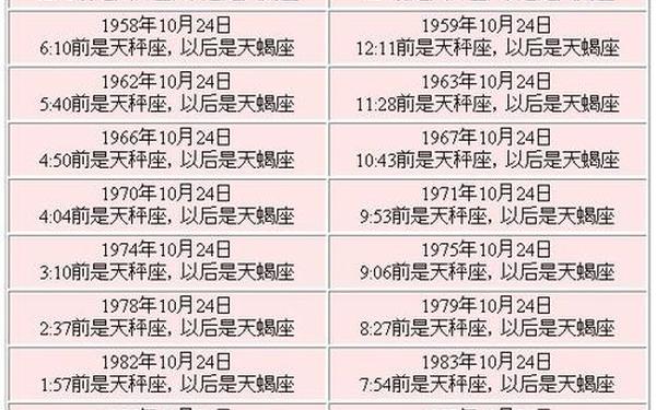 10月24日是什么星座的男生 10月24日是什么星座男 10月24日是什么星座的男生 10月24日是什么星座男