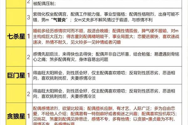 紫微斗数 痣相,图解紫微斗数