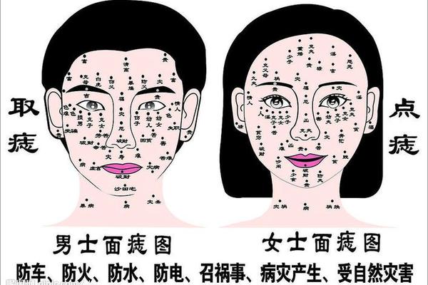 48种身体痣相详解-100种痣的图片