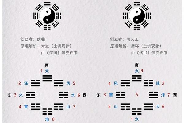 易经与八字