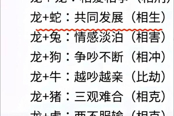 2000属龙女和1996属鼠男相配吗