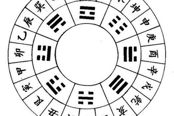 八字测方位