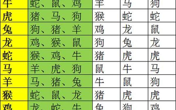 92年的猴配什么属相—92年猴和什么属相最配 92年的猴配什么属相—92年猴和什么属相最配
