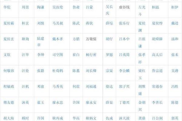 安徽姓名重名