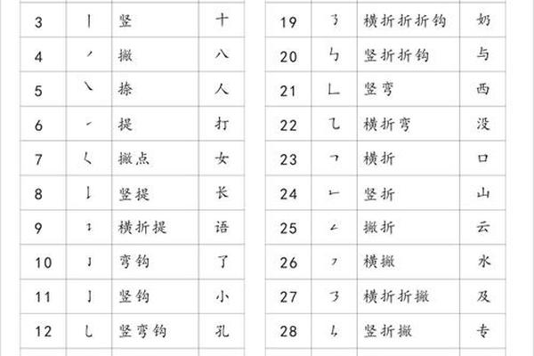 姓名学笔画为9选