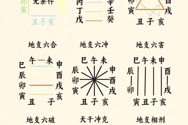 八字三刑